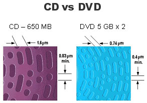 Cd-vs-dvd.jpg